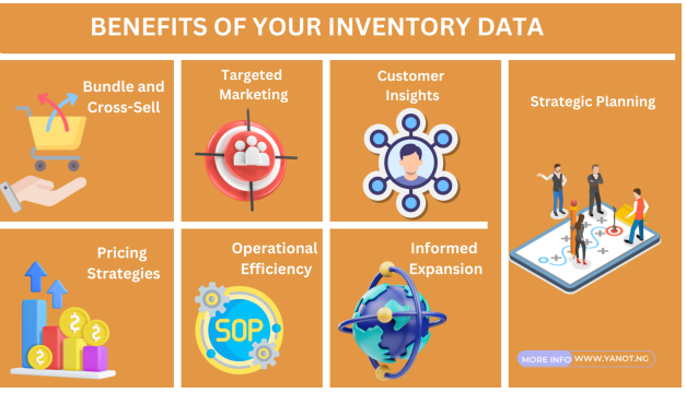 Benefit of inventory management